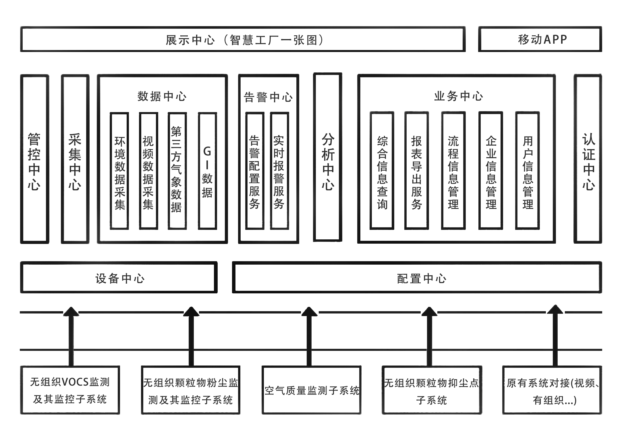 管控治平臺干霧抑塵方案